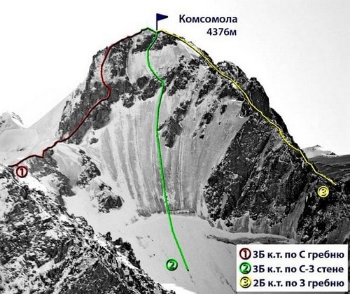 альпинистские маршруты алматы